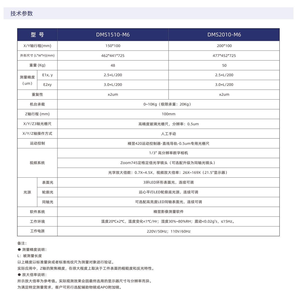 DMS-M6系列数码显微镜测量仪_02.jpg