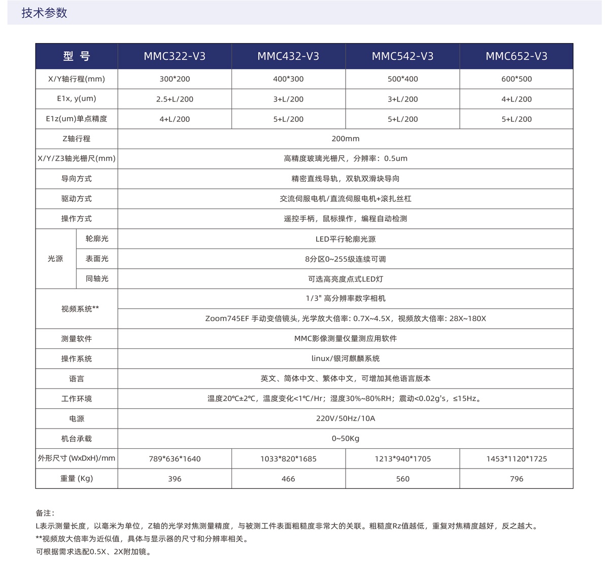 MMC-V3系列影像仪_02.jpg