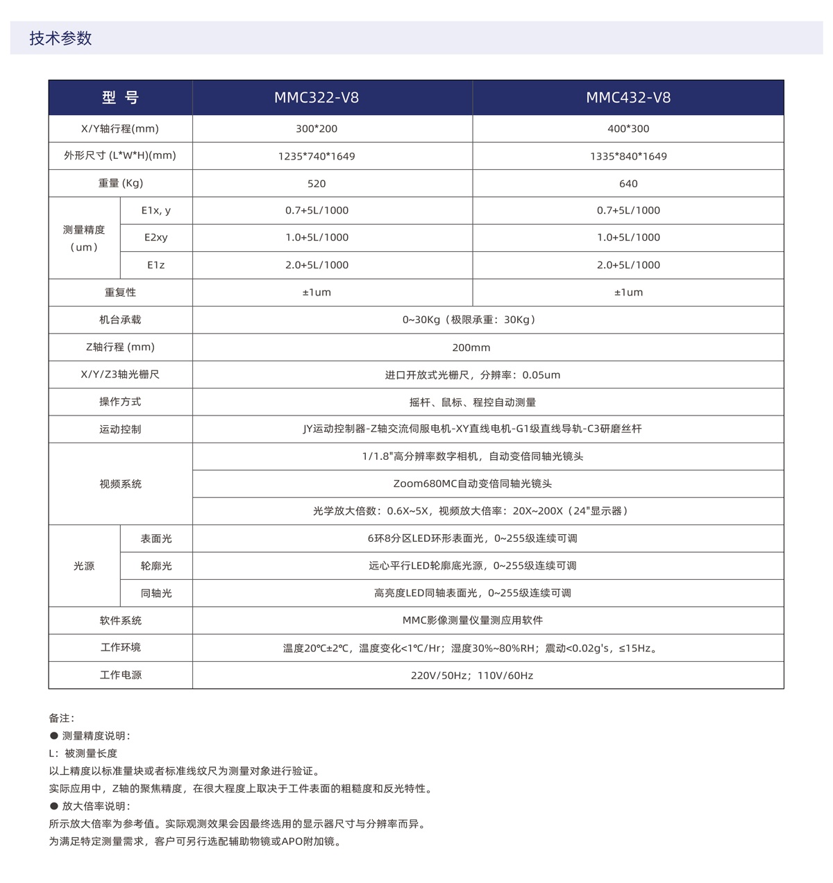 MMC-V8系列影像仪_02.jpg
