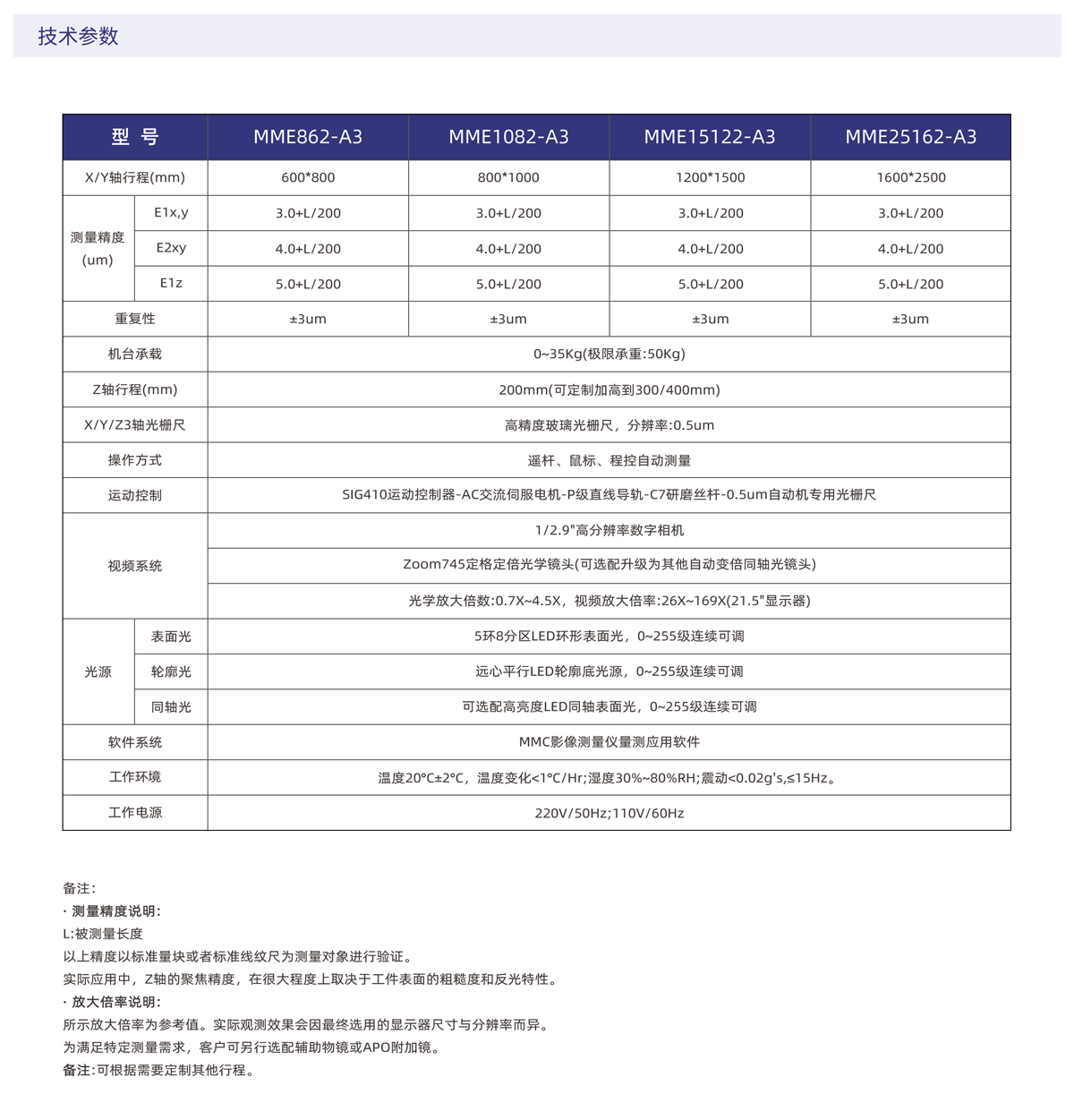 MME-A3经济型移动桥式影像仪jy_02.png