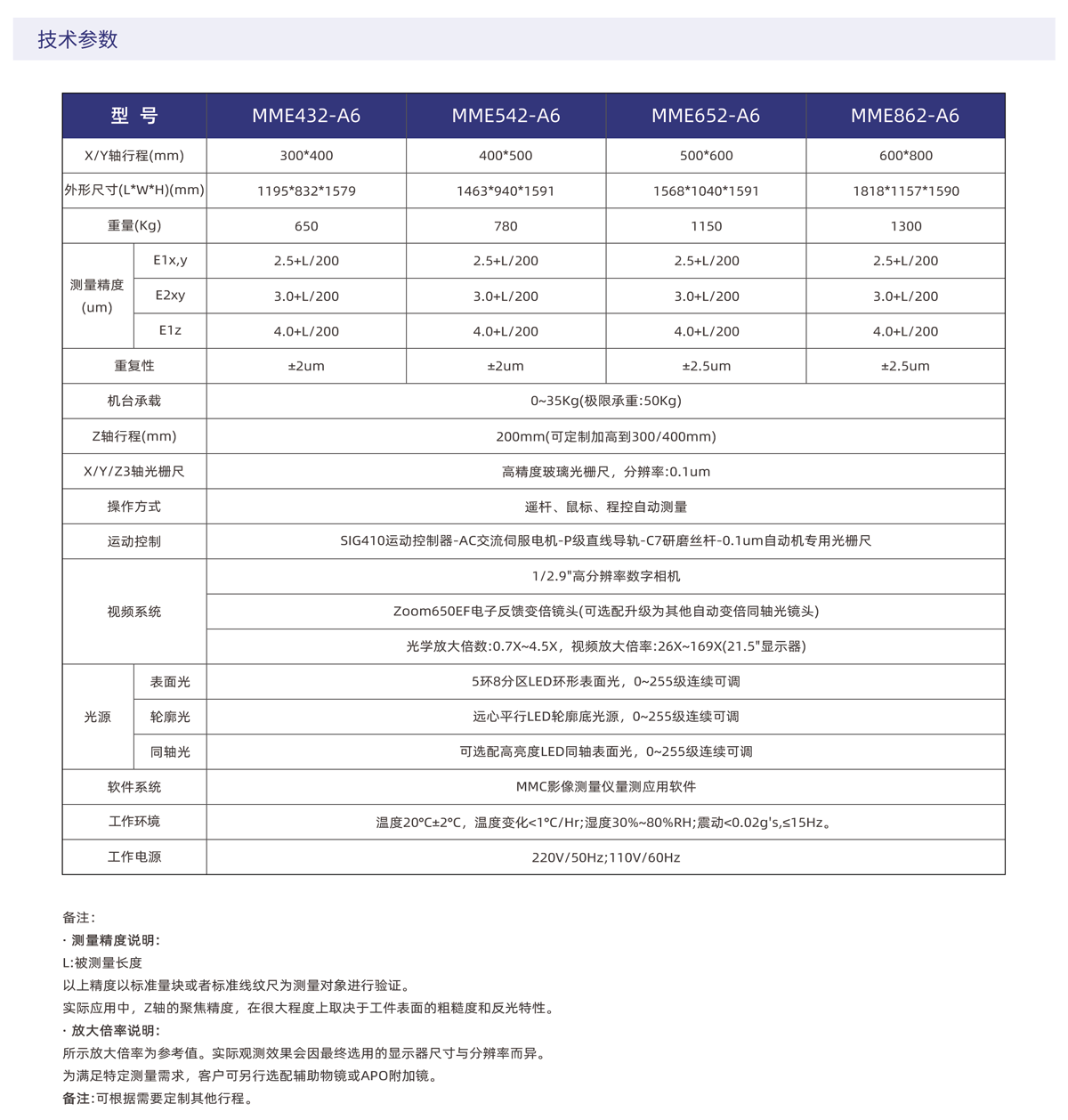 MME-A6中端通用型移动桥式影jy_02.png