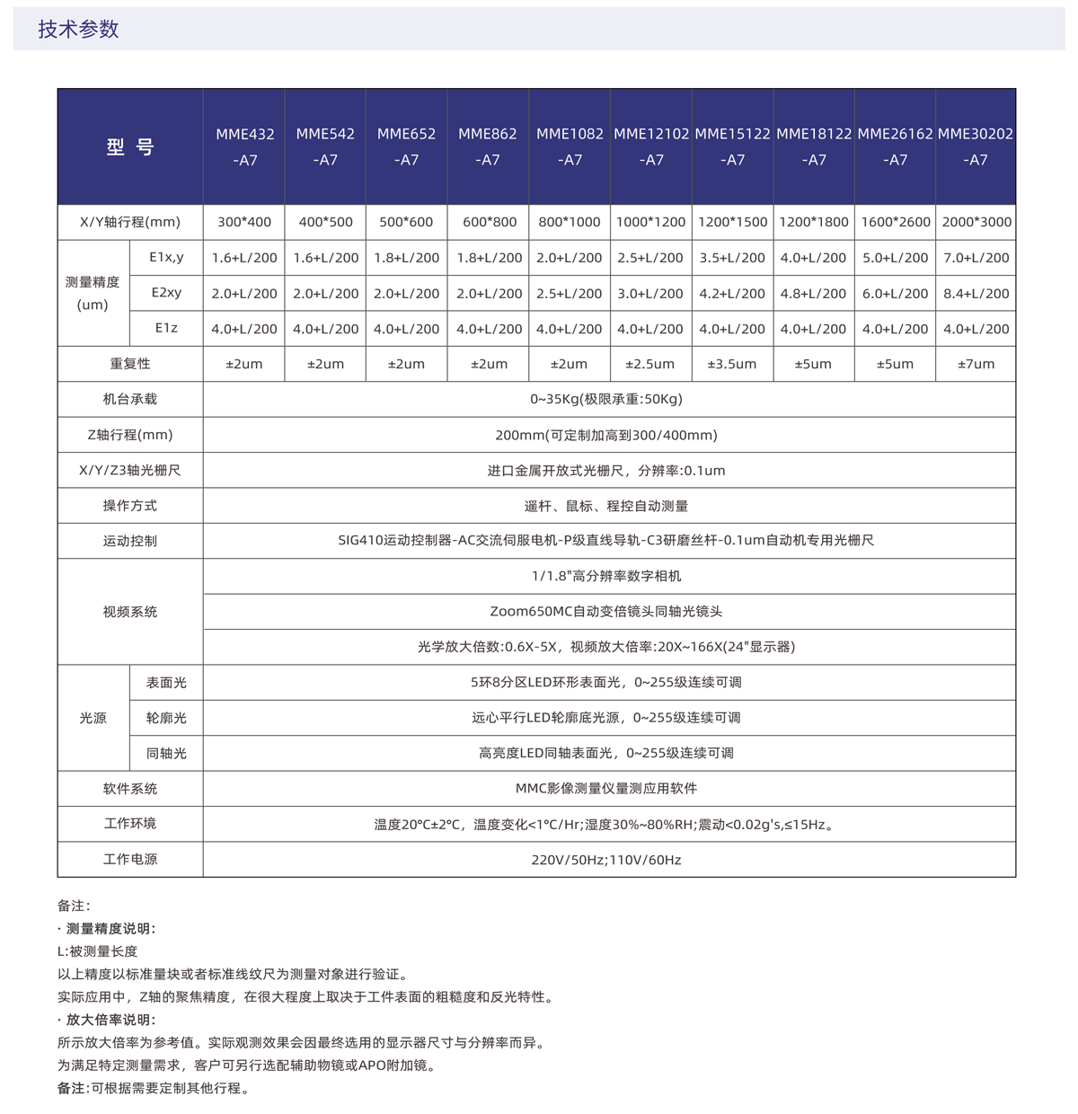 MME-A7中高端通用型移动桥式影像仪_02.png