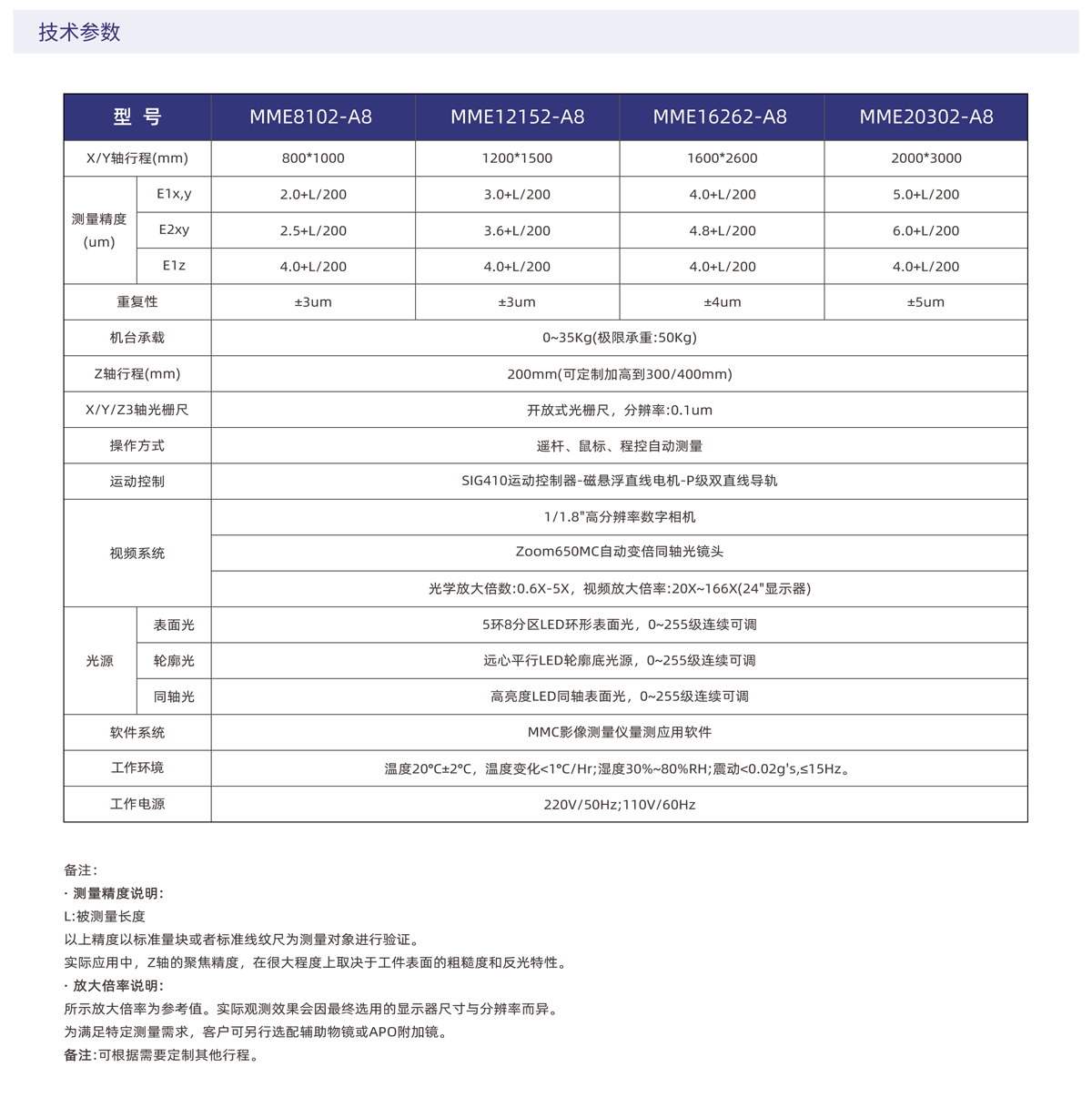 MME-A8超大行程移动桥式影像仪_02.png
