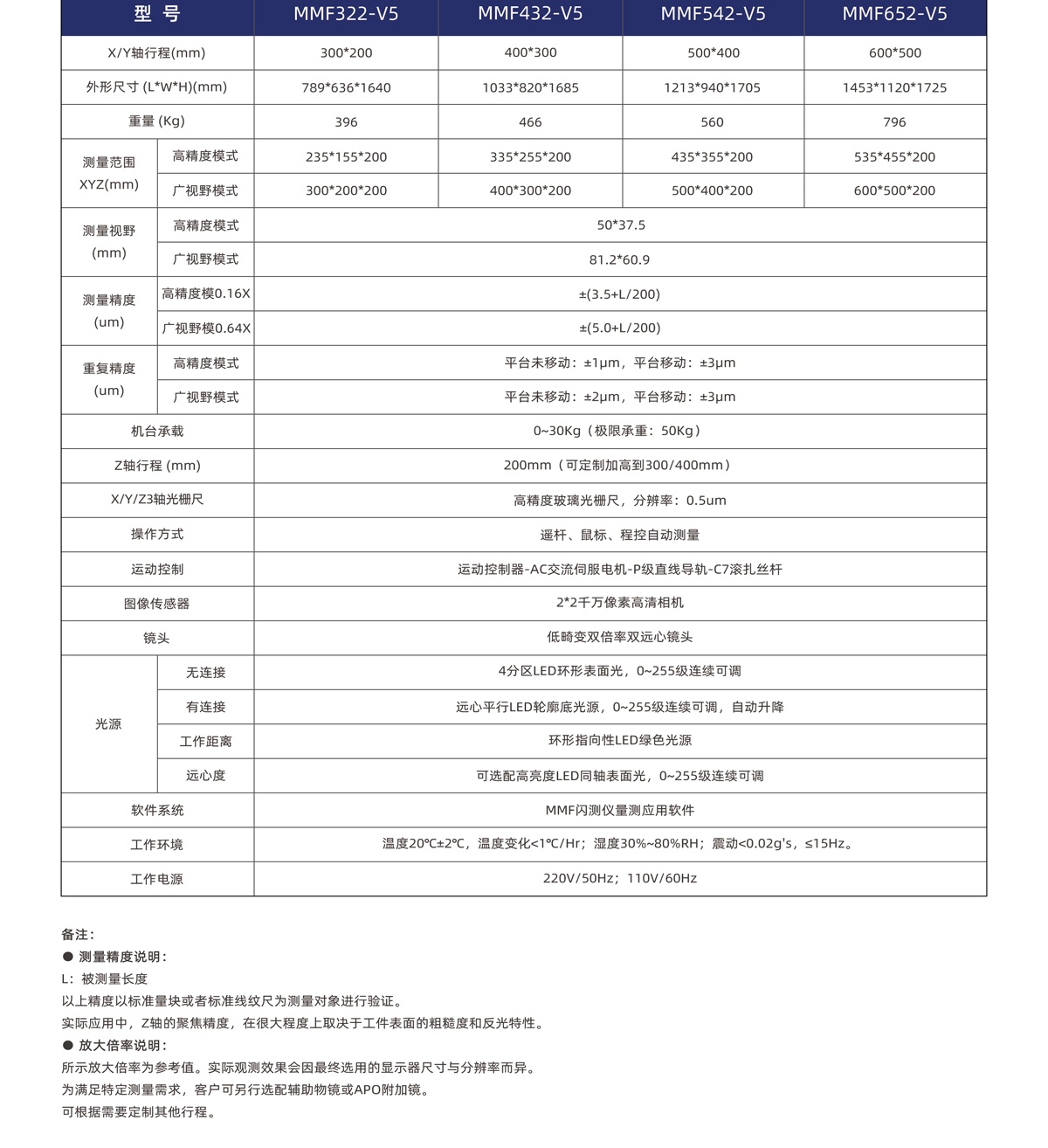 MMF-V5系列悬臂全自动闪测仪-精翌_02.jpg