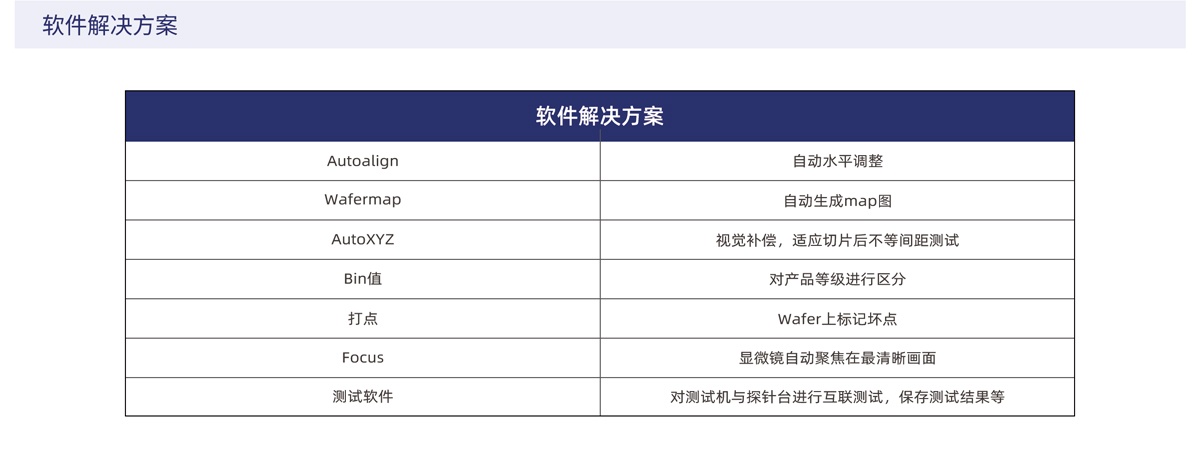 WP300-SP系列半自动晶圆探针台-2_04.jpg