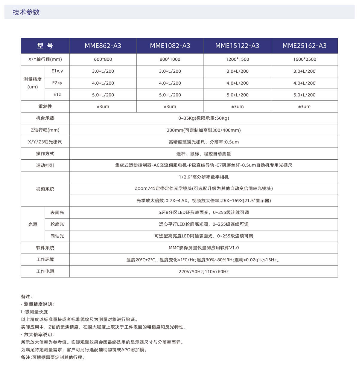 MME-A3经济型移动桥式影像仪jy_02.png